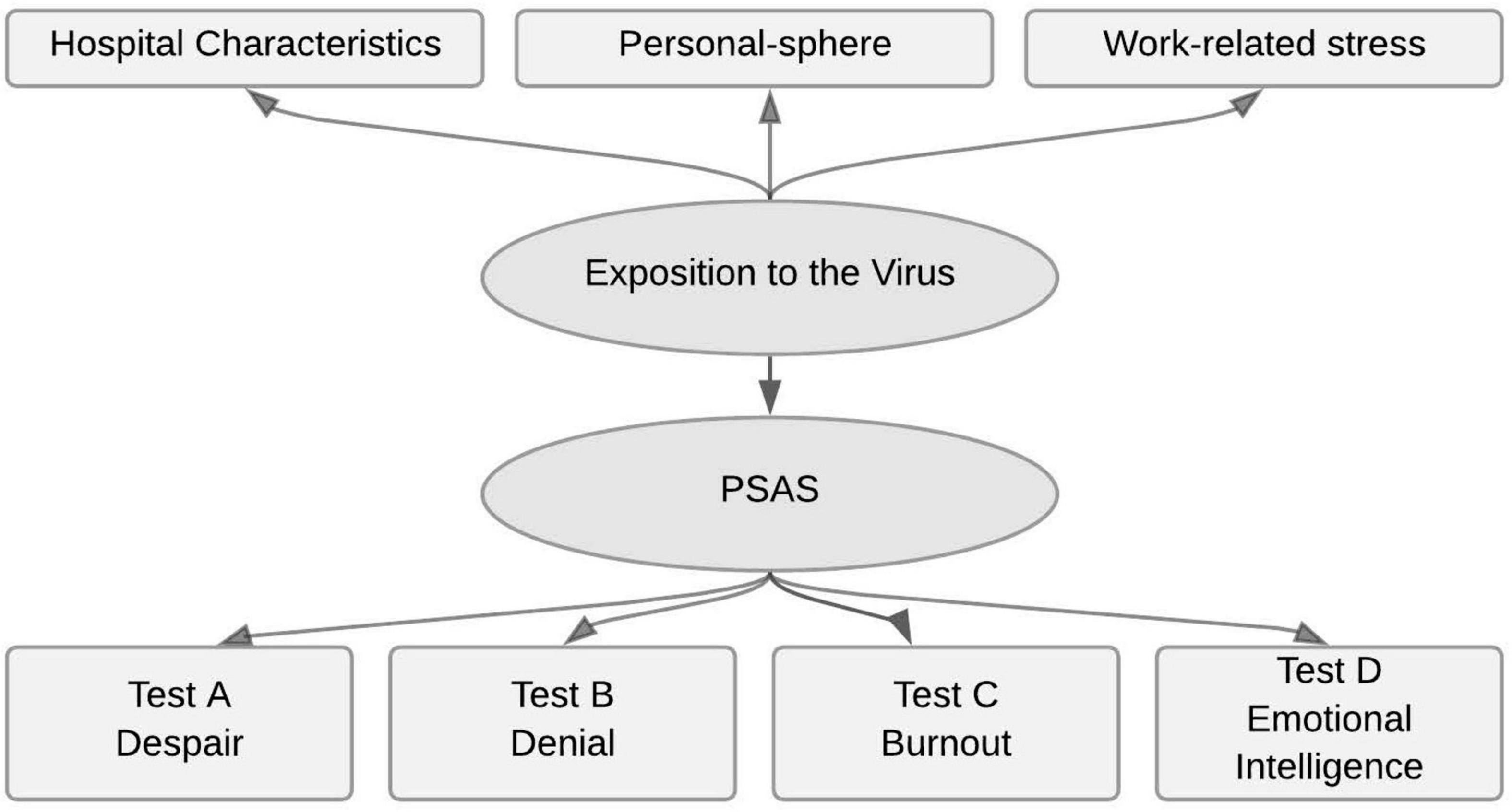 Rapid and sustainable self-questionnaire for large-scale psychological screening in pandemic conditions for healthcare workers